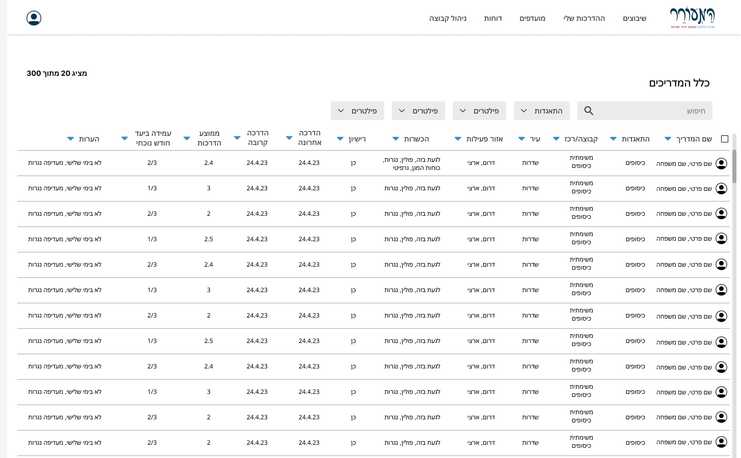 All guides table with filters for group, qualifications and area