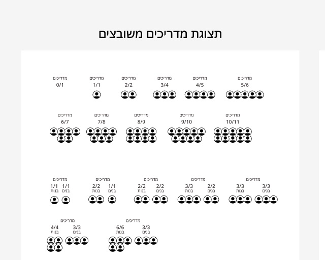 Seat indicator variants from 0/1 to 10/11, and split variants for girls and boys